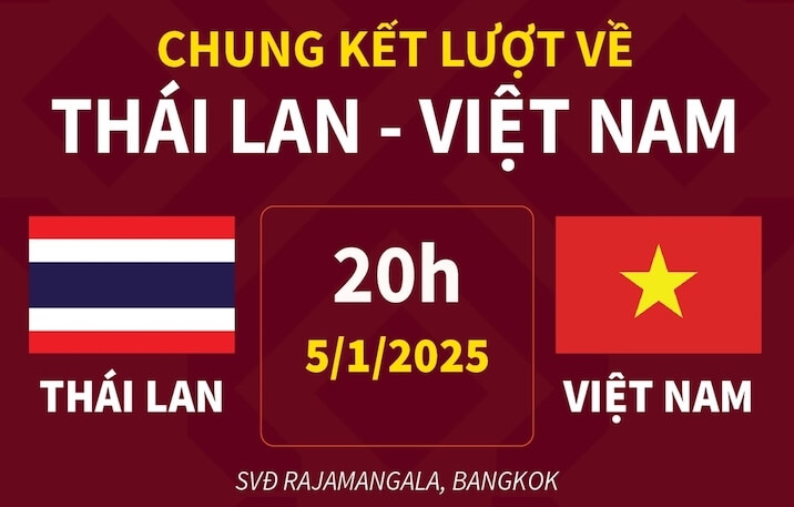 Đội tuyển Việt Nam cần tỉnh táo trước trận chung kết Việt Nam vs Thái Lan lượt về